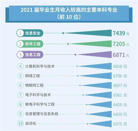 2023找工作|《2023年未来就业报告》：近四分之一的工作预计在。